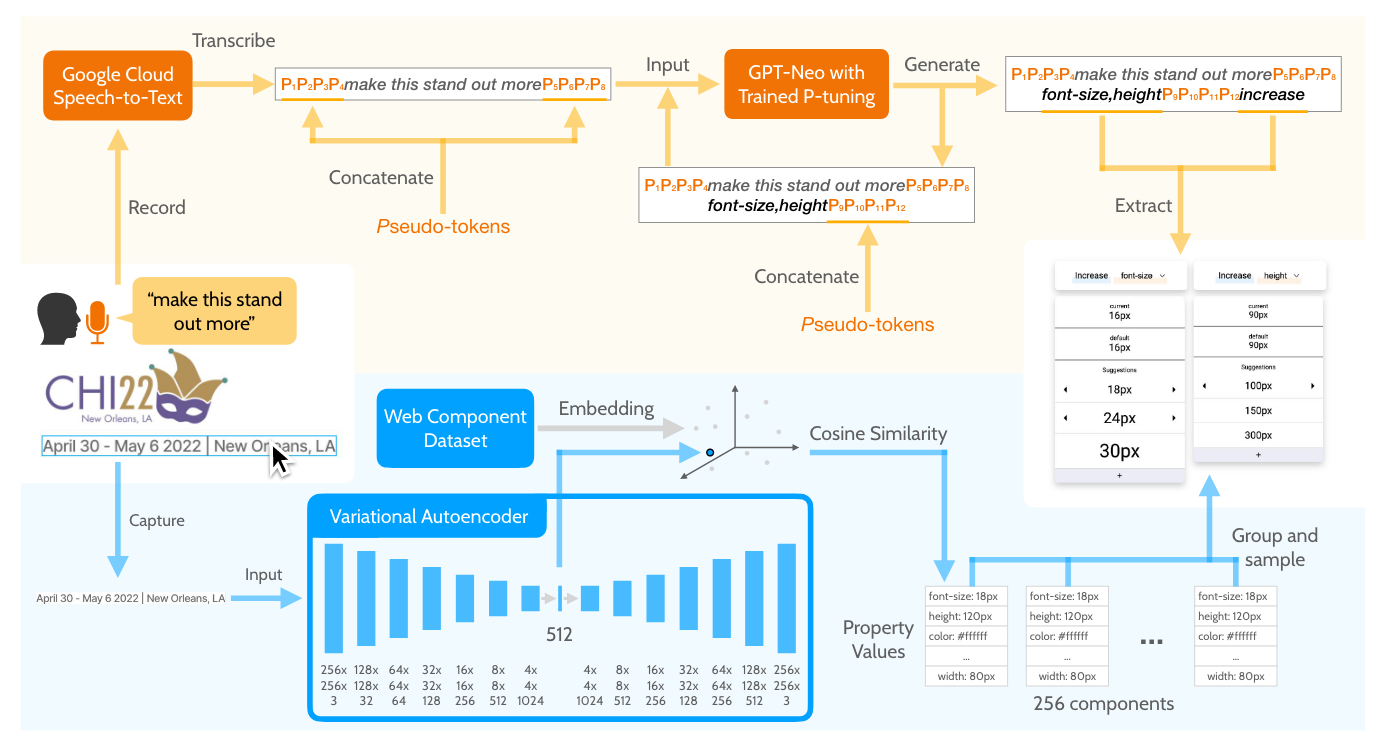 Fig.2 Computation Pipeline